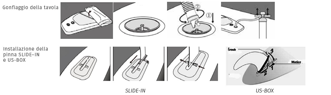 Manuale di istruzioni per SUP gonfiabili e windsup