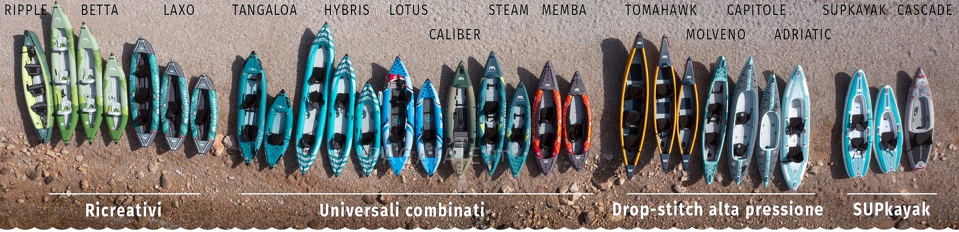 Come scegliere - Kayak, canoa e barche gonfiabili - Pagaiate con noi!