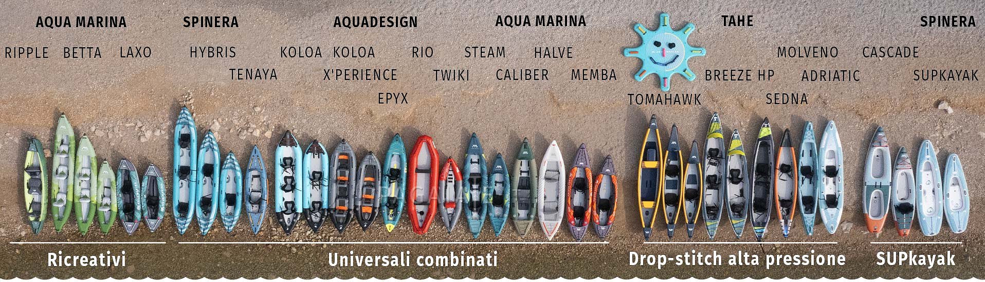 Come scegliere - Kayak, canoa e barche gonfiabili - Pagaiate con noi!