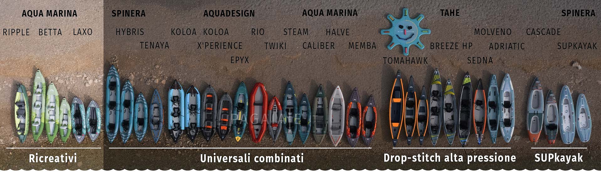 Kayak gonfiabili - ricreativi a bassa pressione