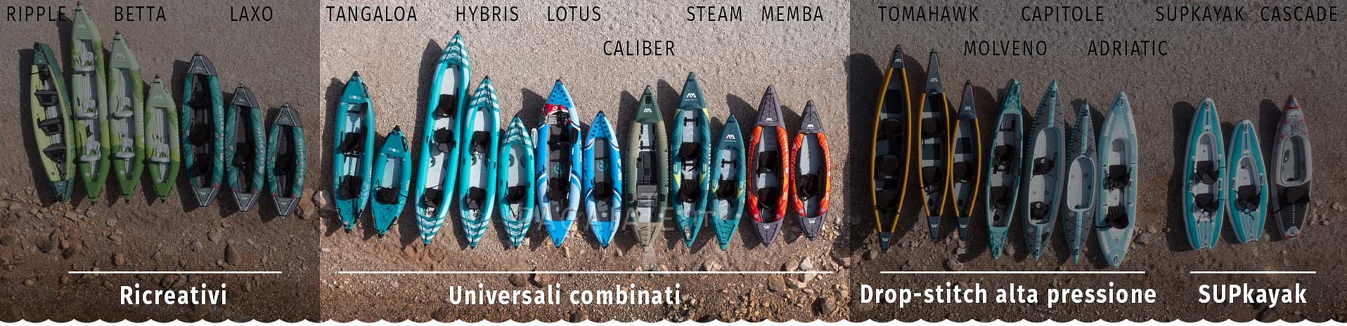 Kayak gonfiabili - combinazioni Drop-stitch