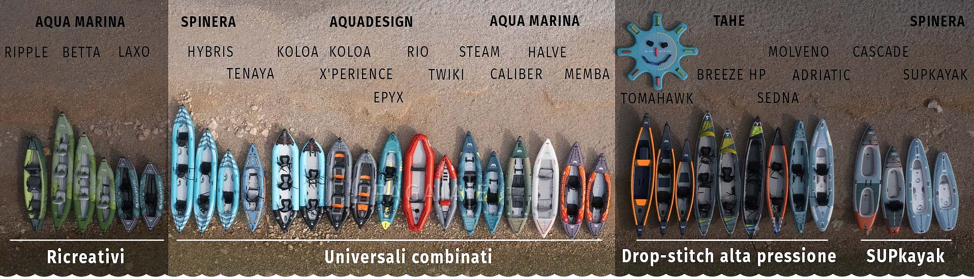 Kayak gonfiabili - combinazioni Drop-stitch