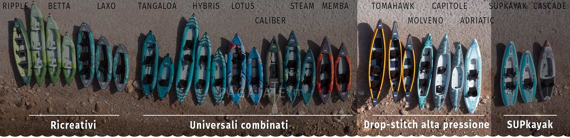 Kayak gonfiabili - alta pressione Drop-stitch