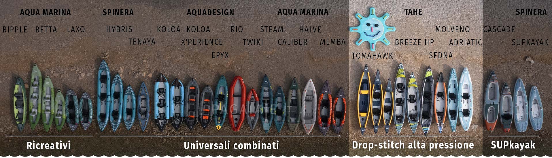 Kayak gonfiabili - alta pressione Drop-stitch